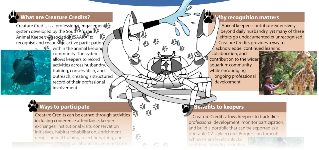 Creature Credits Poster